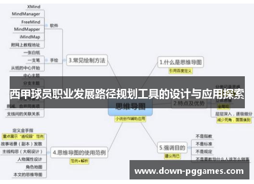 西甲球员职业发展路径规划工具的设计与应用探索 西甲球员职业发展路径规划工具的设计与应用探索
