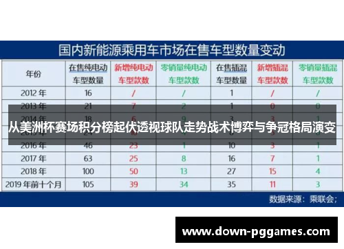 从美洲杯赛场积分榜起伏透视球队走势战术博弈与争冠格局演变