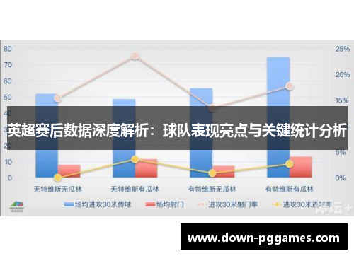 英超赛后数据深度解析：球队表现亮点与关键统计分析