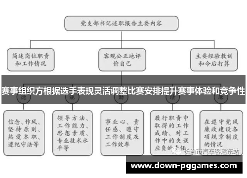 赛事组织方根据选手表现灵活调整比赛安排提升赛事体验和竞争性 赛事组织方根据选手表现灵活调整比赛安排提升赛事体验和竞争性