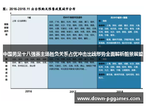 中国男足十八强赛主场胜负关系占优冲击出线形势全面解析前景展望 中国男足十八强赛主场胜负关系占优冲击出线形势全面解析前景展望